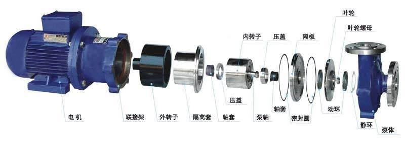 Silk Road High Performance Marine Pump Parts With Cover / Impeller / Mechanical Seal Mouth Ring